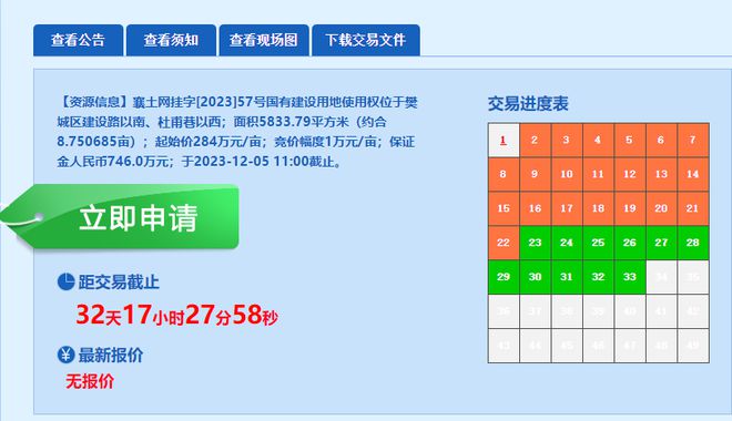 新盘聚集地，配套补位！中心城区商业用地挂出