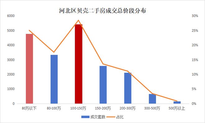 河北三十五中地块，流拍的背后……