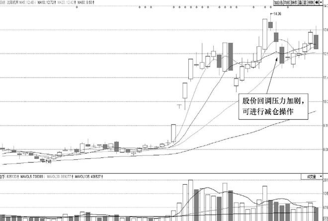 一位老股民的滴血觉醒："此线往上拐，回踩坚决买"，学到就是赚到