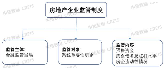 中央金融工作会议：加快健全房地产金融监管制度，防范化解风险