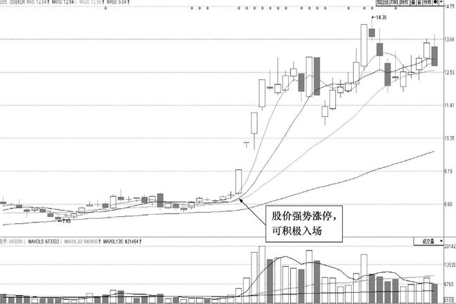 一位老股民的滴血觉醒："此线往上拐，回踩坚决买"，学到就是赚到