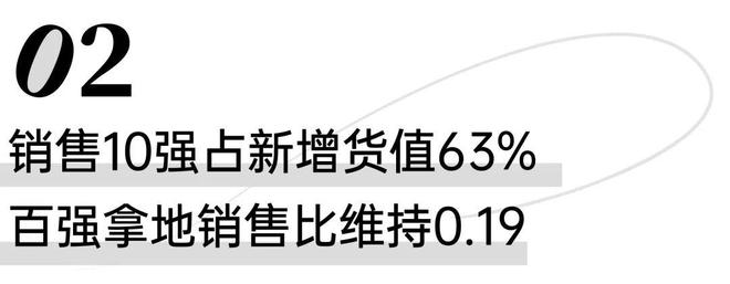 新增货值百强门槛同比降23%，标杆城市热度亦降至历史低位