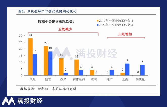 “金融强国”所指向的矛与盾——浅析中央金融工作会议内容