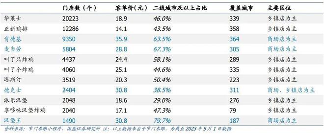 百胜中国一句话，板块跌了400亿