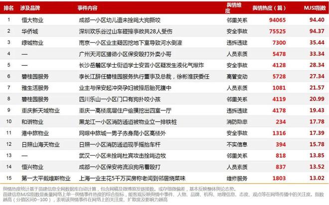 中国主要房地产企业舆论观测报告-2023年10月