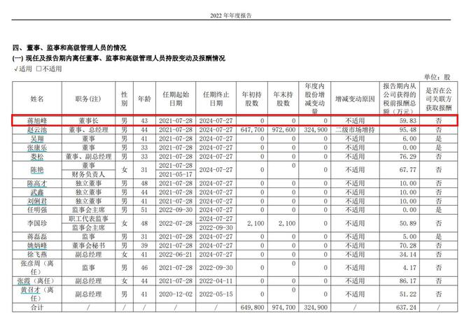 V观财报｜东望时代董事长辞职，第三季度净利润同比降87%