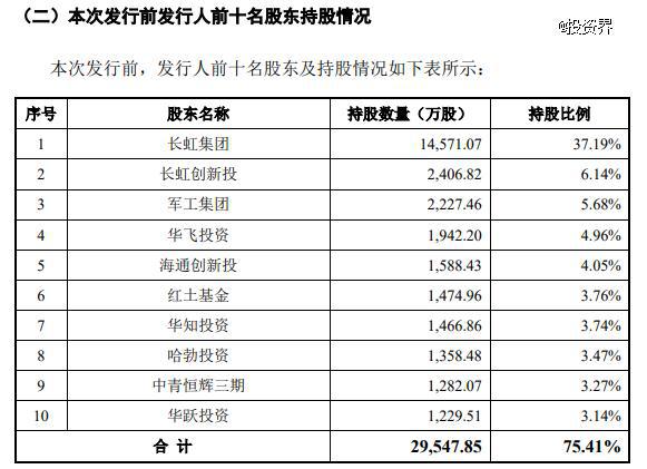 何以撑起四川第二城