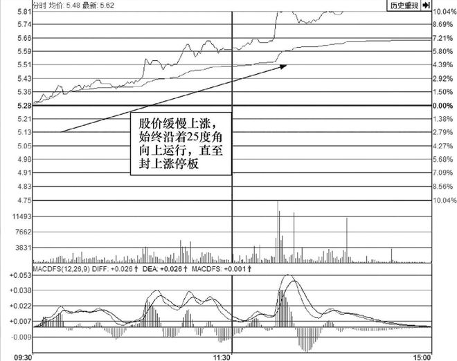 一位老股民的滴血觉醒："此线往上拐，回踩坚决买"，学到就是赚到