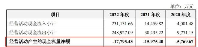 增收不增现金，手握13亿货币资金的拉普拉斯想上市补流