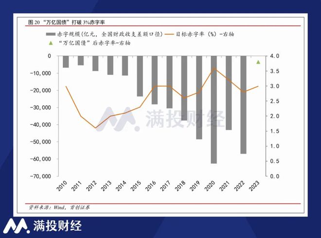 “金融强国”所指向的矛与盾——浅析中央金融工作会议内容