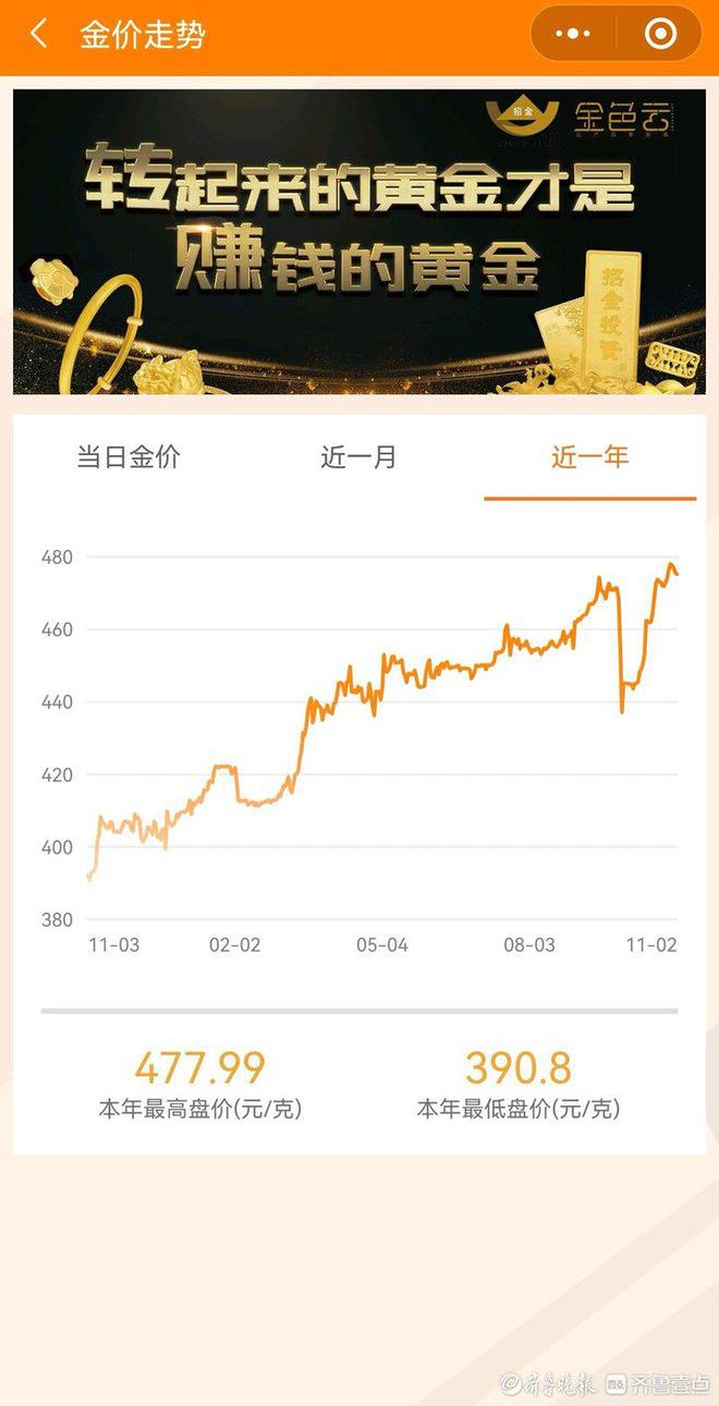 从390元一克涨到477元一克！济南黄金回收价持续走高