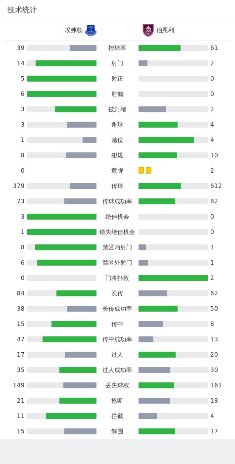 埃弗顿3-0大胜伯恩利，阿什利-扬破门，阿马杜-奥纳纳建功