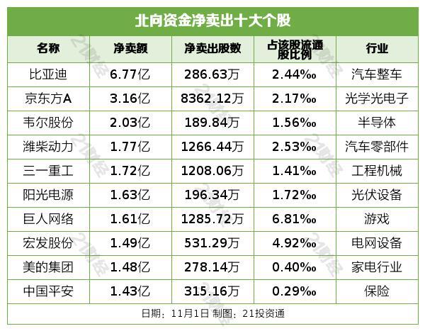 北向资金昨日净卖出20.82亿元，逆市买入贵州茅台近12亿元（名单）