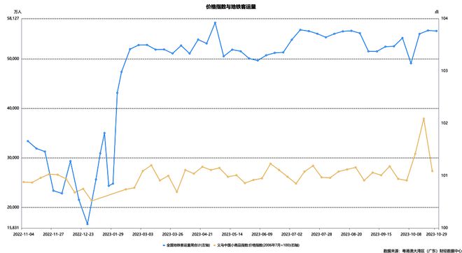 经济洞察（第24期）｜高频数据显示10月国内经济延续回暖态势，水泥价格持续推涨