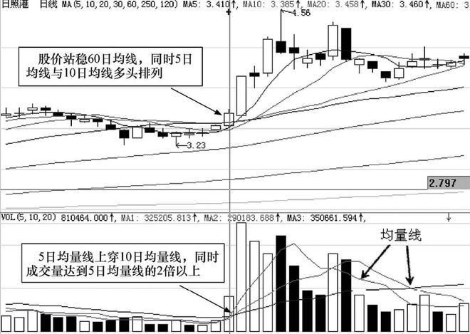 一位老股民的滴血觉醒："此线往上拐，回踩坚决买"，学到就是赚到