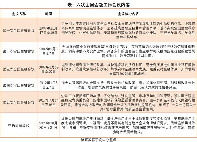 中央金融工作会议释放信号：健全金融监管，满足合理融资需求