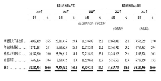 美的二次赴港上市，或陷入多元化陷阱