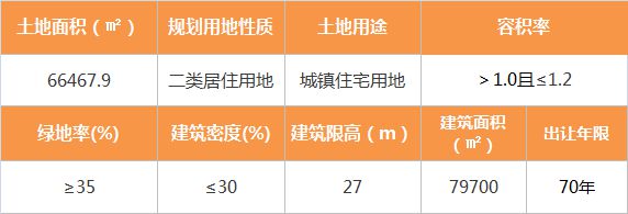 土地活跃了！河东区挂好地，滨海也上架两块！