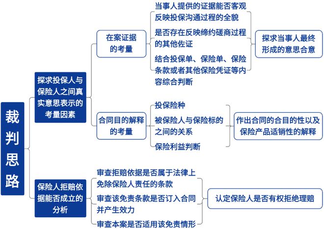 买的保险被拒赔，是保险公司卖错保险了吗？