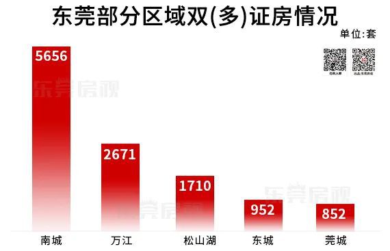 金域华府业主请求：多证红本合一