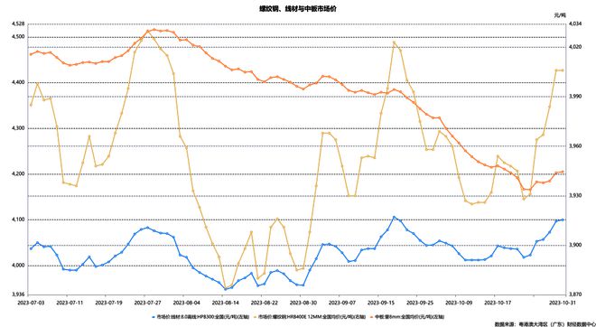 经济洞察（第24期）｜高频数据显示10月国内经济延续回暖态势，水泥价格持续推涨