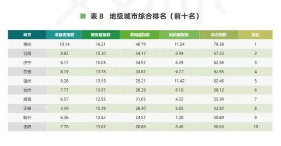 2023中国开放数林指数发布！济宁位列全国地级市第三