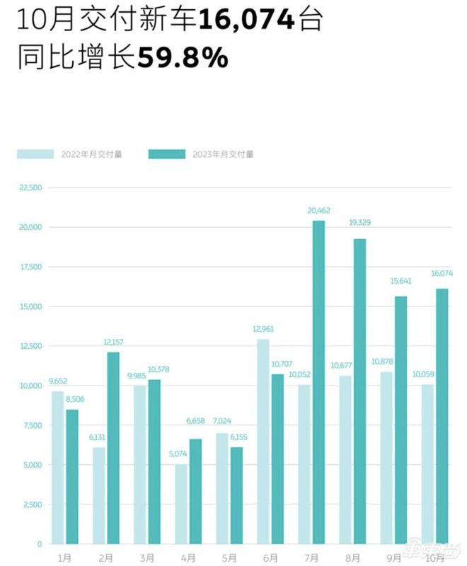 突发！蔚来或裁员2600人，李斌发全员信确认