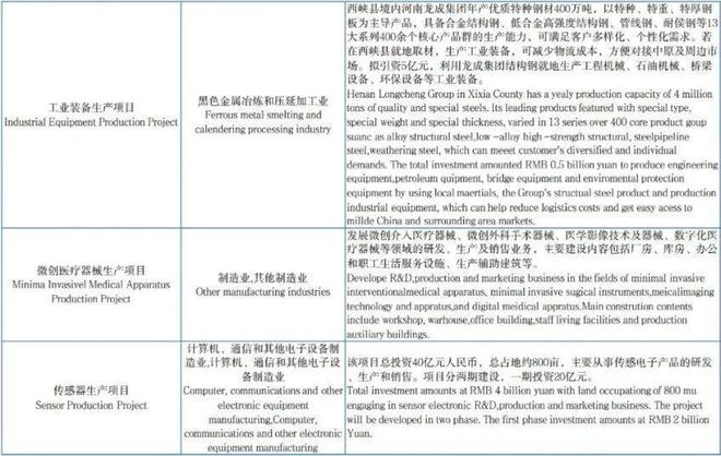 中国侨商投资（河南）大会系列宣传——南阳