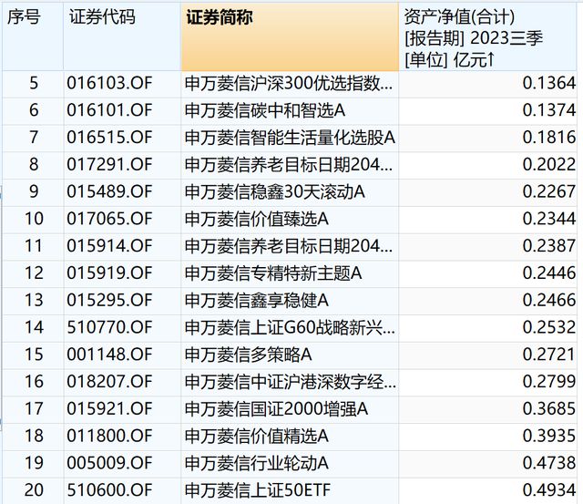 成立不足半年的产品再面临清盘风险，申万菱信基金年内已清盘9只