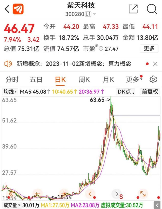 超8倍溢价收购，“黄了”！