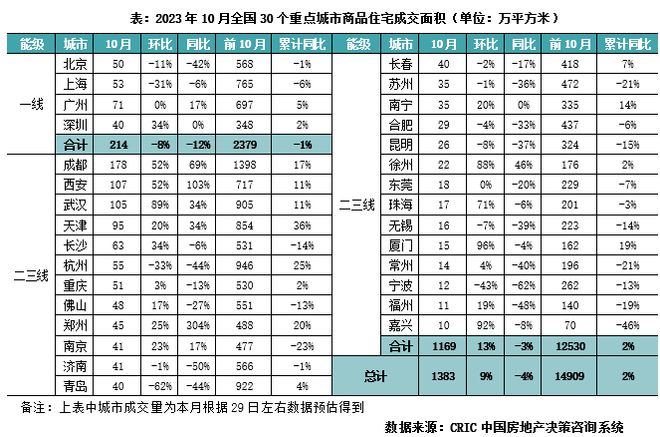 破防！地王之城，又出地王了！