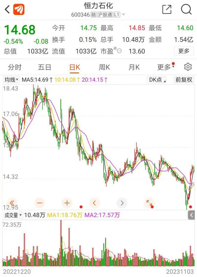 日赚6.7亿元！中国石化、中国石油前三季度净利合计1846亿元，四季度业绩如何走？