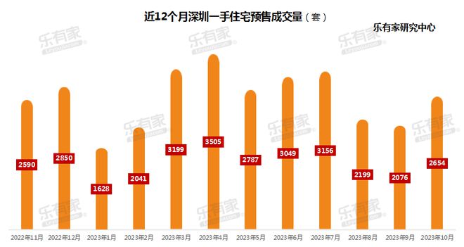 准丈母娘都怕买亏！深圳楼市急需政策？