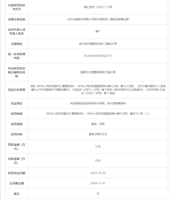 光大证券哈尔滨某证券营业部被罚 未按规定报送资料