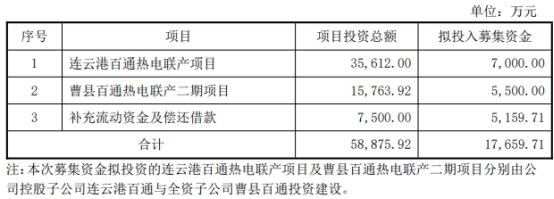 百通能源上市首日涨753% 募资2.1亿元天风证券保荐