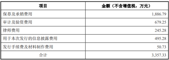 百通能源上市首日涨753% 募资2.1亿元天风证券保荐