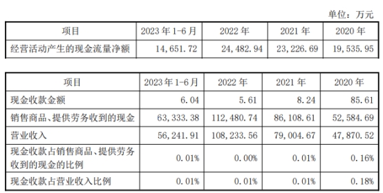 百通能源上市首日涨753% 募资2.1亿元天风证券保荐