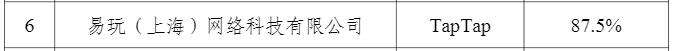 8款App投诉处理及时率未达标 涉心动网络阿里影业等