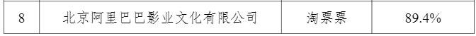 8款App投诉处理及时率未达标 涉心动网络阿里影业等