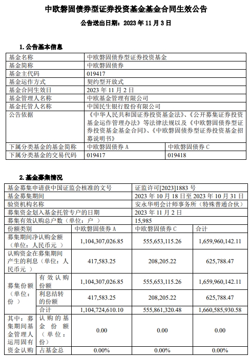 中欧磐固债券成立 基金规模16.6亿