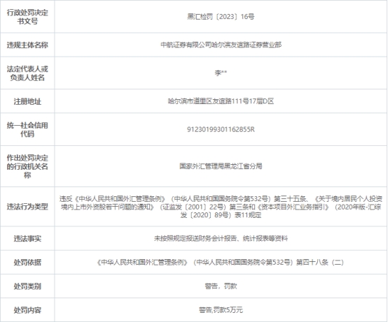 中航证券哈尔滨某营业部被罚 未按规定报送资料