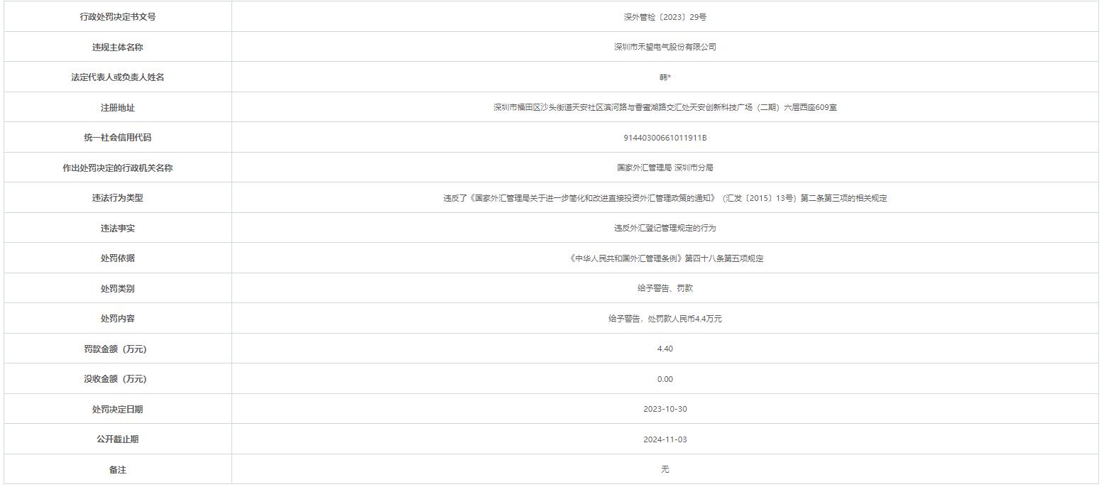 禾望电气深圳违反外汇登记管理规定被罚