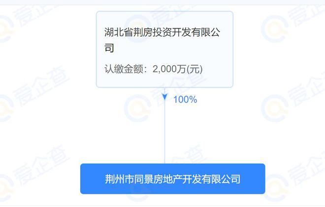 荆州第3座商业综合体，地块已成功拍出，第二个吾悦要泡汤了吗？