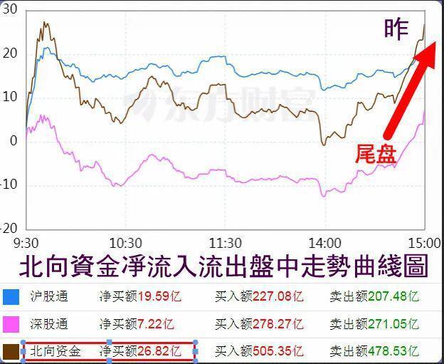 股市早8点丨注意：美股大涨·北向突袭式抢筹