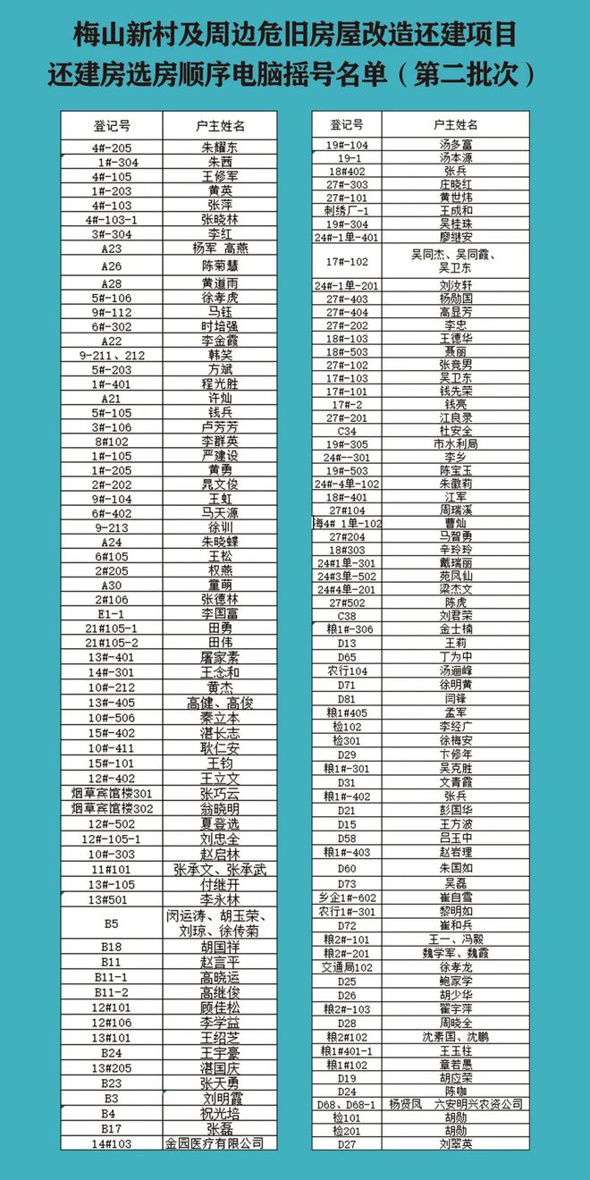 最新公告！涉及梅山新村及周边危旧房屋改造还建项目