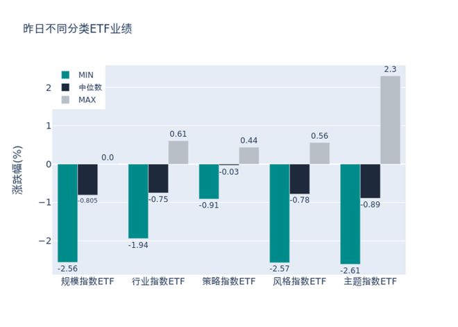 ETF基金日报（11月2日）丨沪深300相关ETF再获资金买入，机构看好11月A股市场赚钱效应