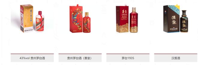 茅台放大招！飞天出厂价涨20%，将贡献6%的利润？