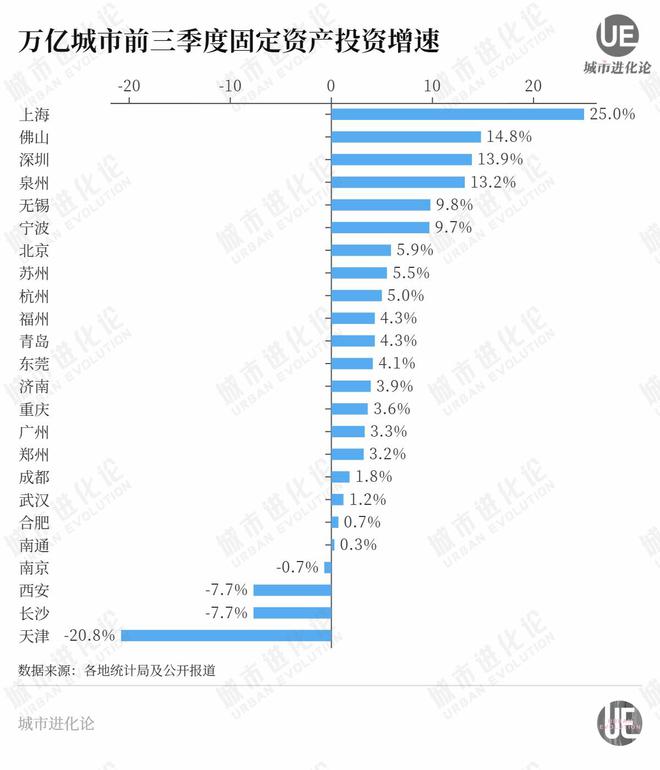 万亿城市最新排位：济南超合肥，泉州超福州，天津宁波青岛“混战”