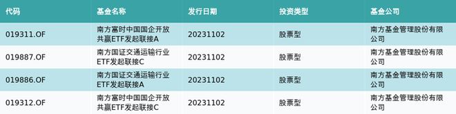 资金流向（11月2日）丨赛力斯、光弘科技、贵州茅台获融资资金排名前三，赛力斯获买入超12亿元