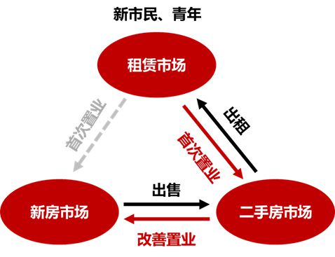 幸福桥TOD·幸福拾光——城北核心的价值兑现